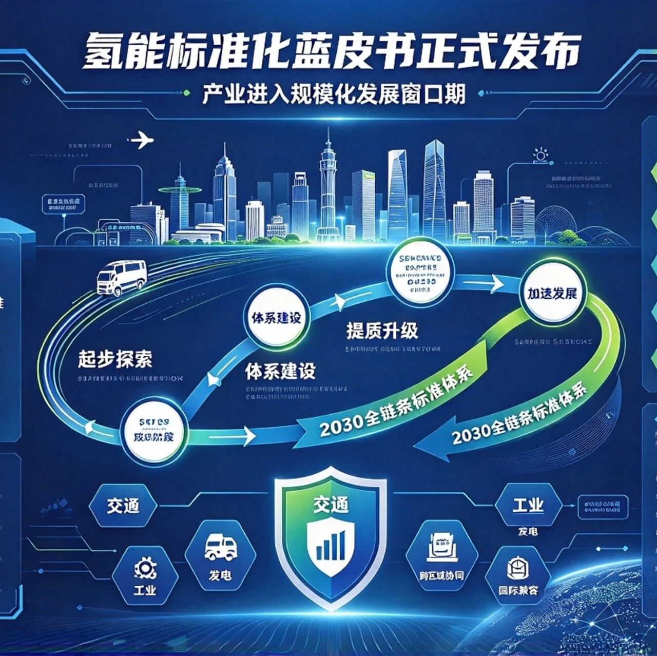 【快讯】《中国氢能产业标准化蓝皮书(2026)》发布,标准体系支撑产业规模化转型 【快讯】《中国氢能产业标准化蓝皮书(2026)》发布,标准体系支撑产业规模化转型