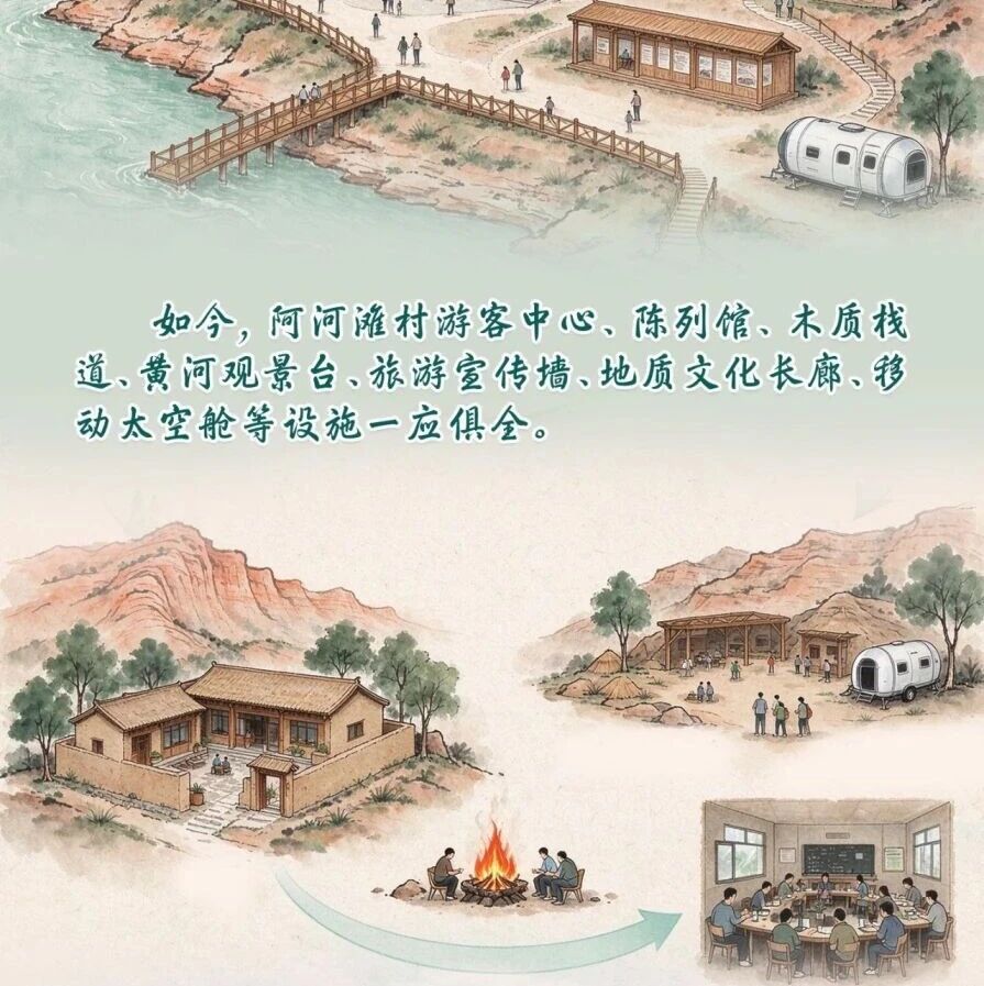 【清清黄河·山水化隆】清清黄河・画中游——黄河岸畔产业兴 【清清黄河·山水化隆】清清黄河・画中游——黄河岸畔产业兴