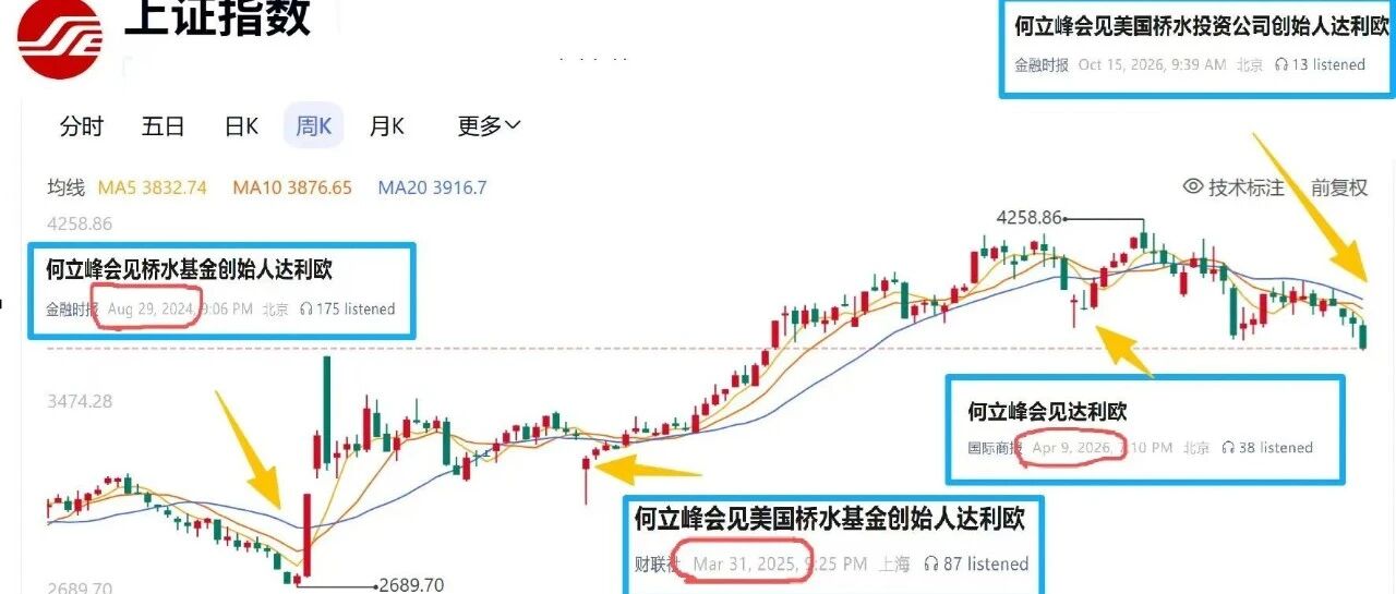 家人们，要抄底吗？