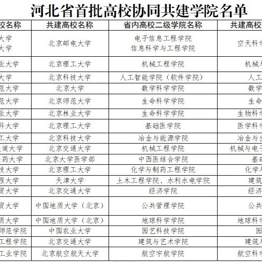 河北省16所高校与11所疏解高校、京津高水平大学共建37个二级学院