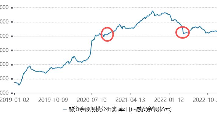 抄底成长,选哪个指数更好? 抄底成长,选哪个指数更好?