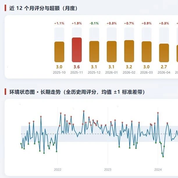 量化基金｜Pure Alpha稀释背景下，以环境适应能力重构评价框架