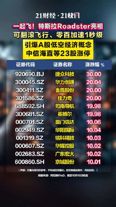 A股低空经济概念掀涨停潮