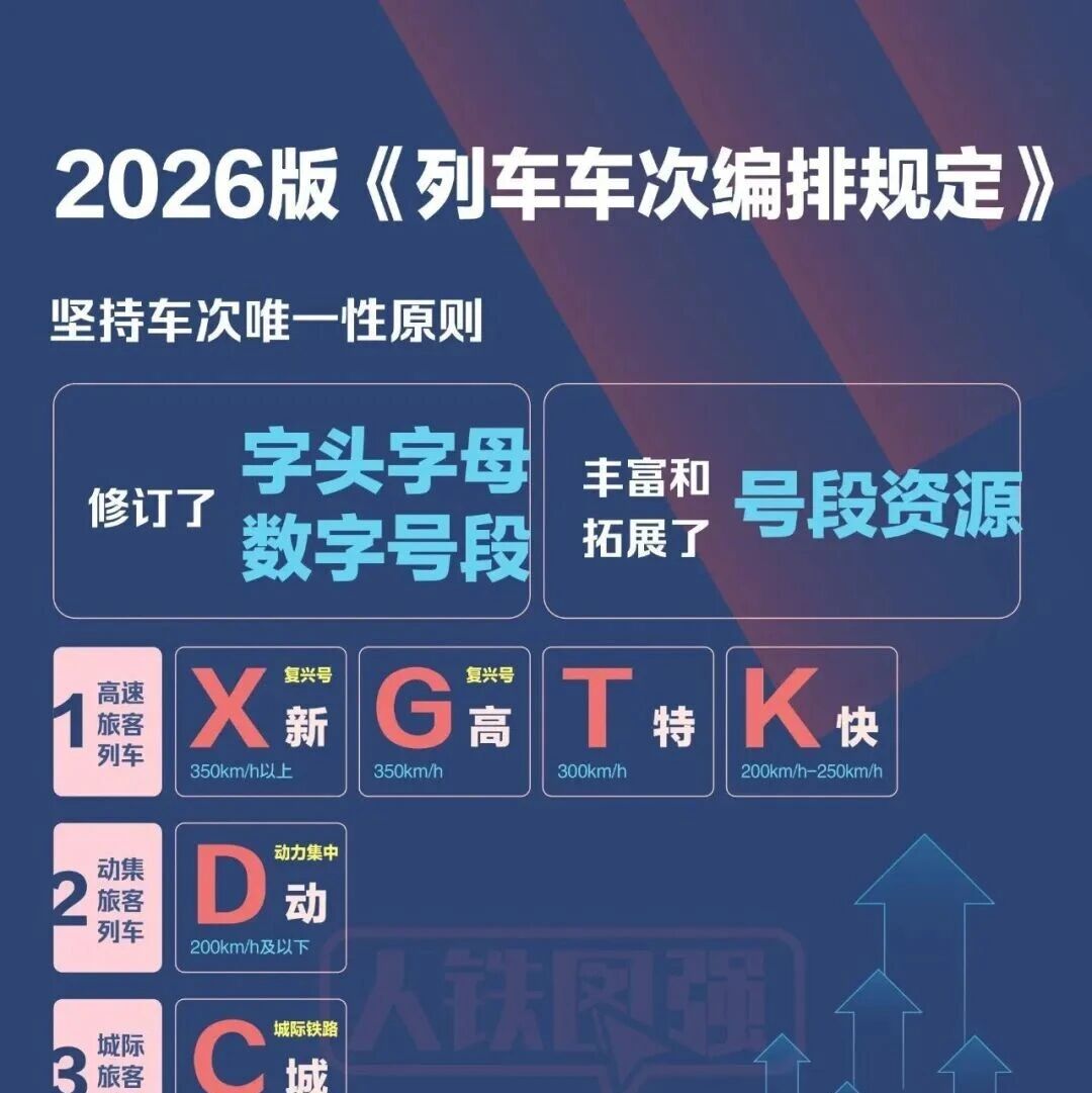 【关注】X字头旅客列车,要来了! 【关注】X字头旅客列车,要来了!
