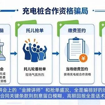 10月16日|防骗警示窗:充电桩“合作”项目卷走50万元 10月16日|防骗警示窗:充电桩“合作”项目卷走50万元
