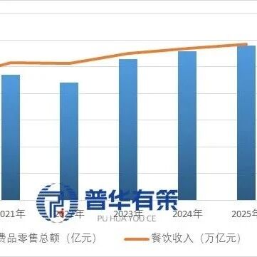 “十五五”时期调味品行业市场调研及发展趋势预测报告 “十五五”时期调味品行业市场调研及发展趋势预测报告