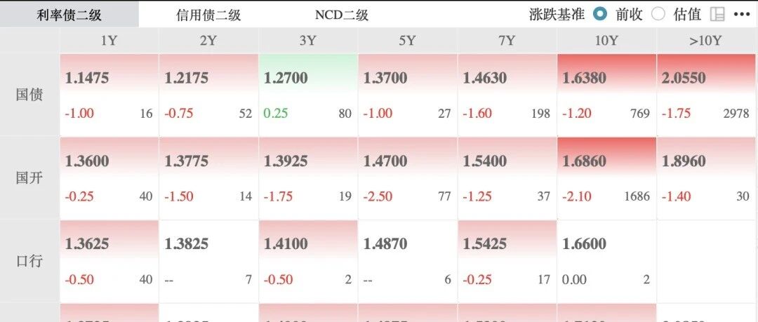 通胀火热，债市为什么还在涨？