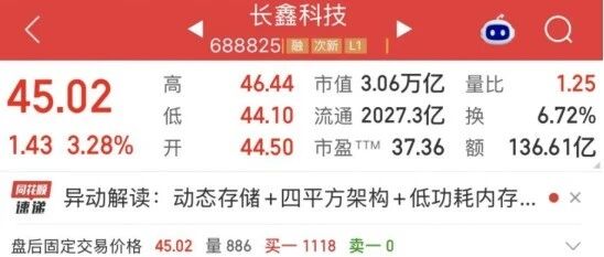 长鑫科技重返A股市值第一,国产存储产业仍获青睐 长鑫科技重返A股市值第一,国产存储产业仍获青睐