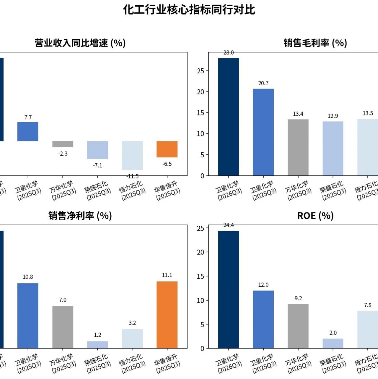 卫星化学三季报诊断：轻烃化工龙头