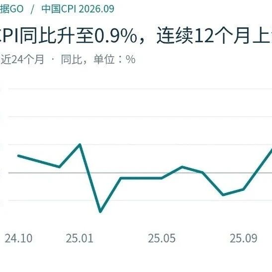 油价拉高了物价