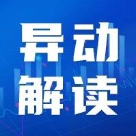 价格异动产品市场解读（2026.10.12-10.15）