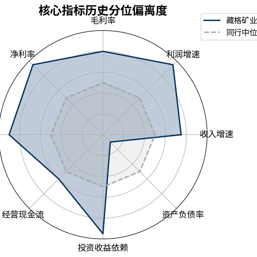 藏格矿业三季报诊断：钾肥龙头/盐湖提锂龙头