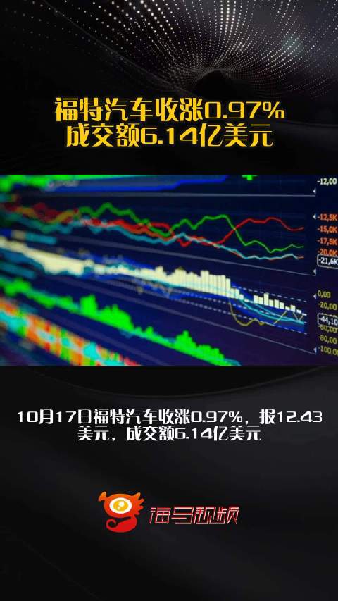 福特汽车收涨0.97%，成交额6.14亿美元