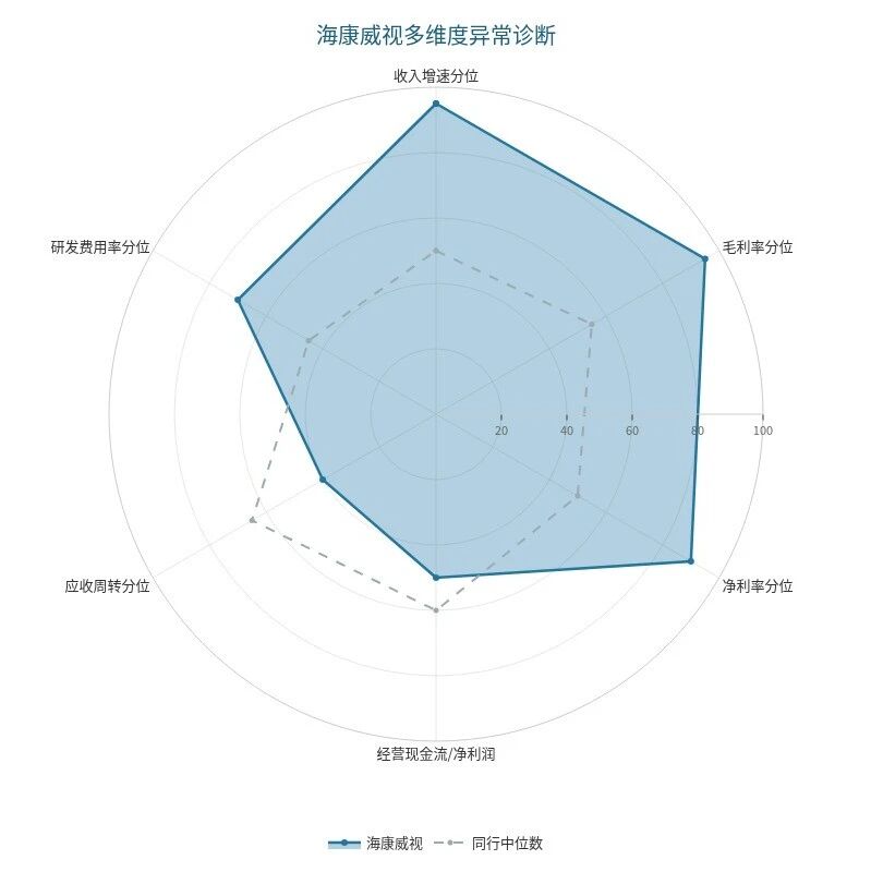 海康威视三季报诊断：安防龙头/AI视觉核心