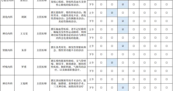 10月19日-10月25日崇明区市级医院下沉专家门诊信息 10月19日-10月25日崇明区市级医院下沉专家门诊信息