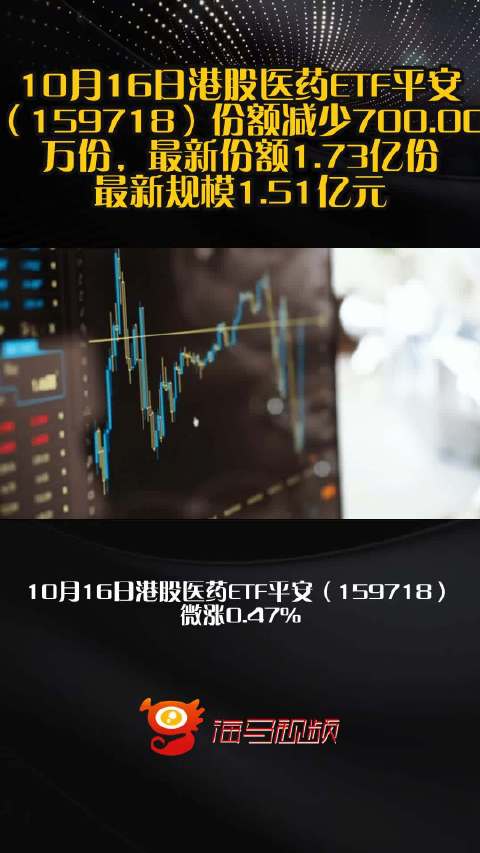 10月16日港股医药ETF平安（159718）份额减少700.00万份，最新份额1.73亿份，最新规模1.51亿元