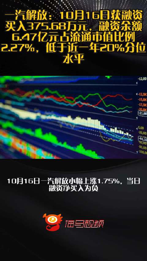 一汽解放：10月16日获融资买入375.68万元，融资余额6.47亿元占流通市值比例2.27%，低于近一年20%分位水平