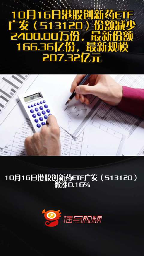 10月16日港股创新药ETF广发（513120）份额减少2400.00万份，最新份额166.36亿份，最新规模207.32亿元