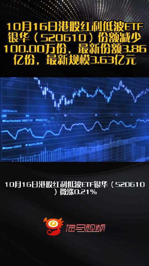 10月16日港股红利低波ETF银华（520610）份额减少100.00万份，最新份额3.86亿份，最新规模3.63亿元