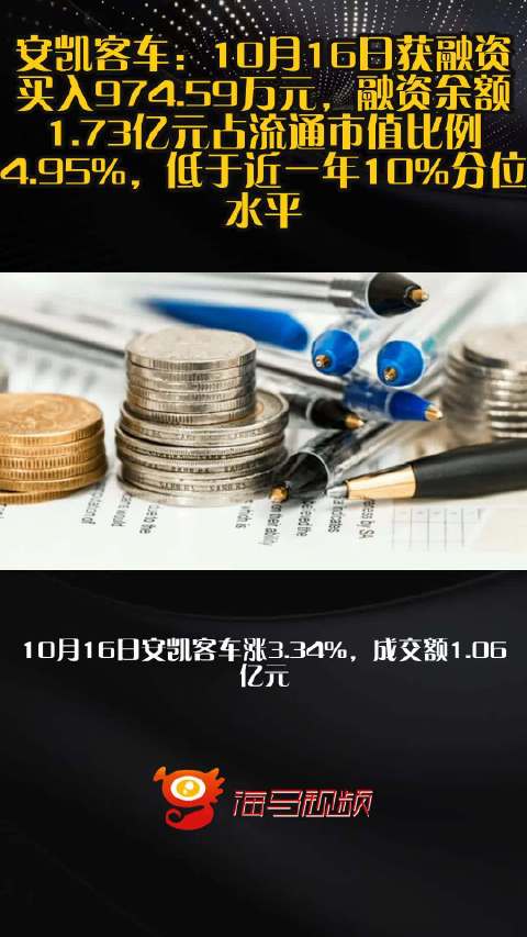 安凯客车：10月16日获融资买入974.59万元，融资余额1.73亿元占流通市值比例4.95%，低于近一年10%分位水平