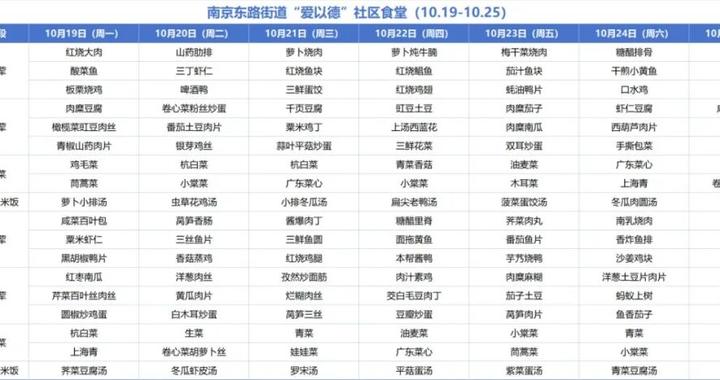 黄浦区社区食堂一周菜单(10.19—10.25) 黄浦区社区食堂一周菜单(10.19—10.25)