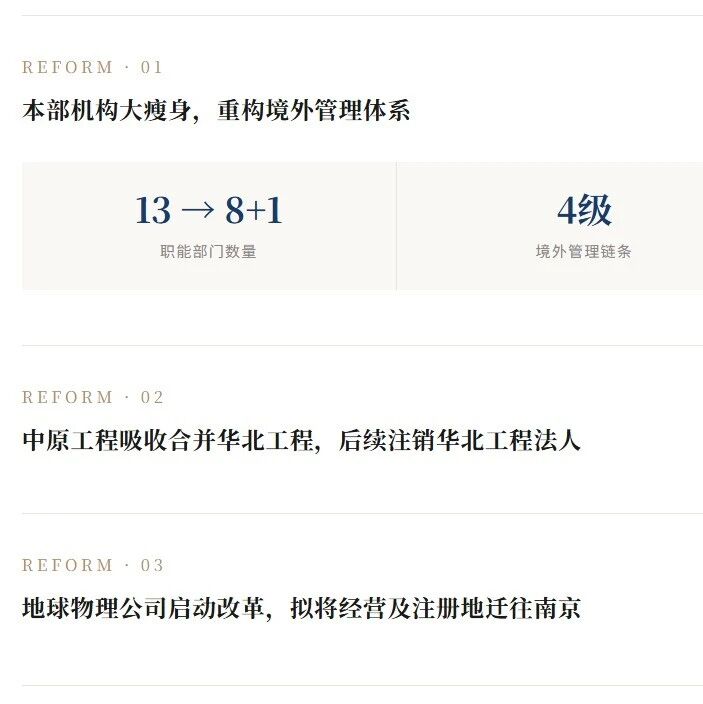中国石化再改革!华北工程整体并入中原工程 中国石化再改革!华北工程整体并入中原工程