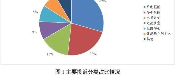 储能电站关键部位未按图施工被举报！国家能源局通报，已责令停工整改