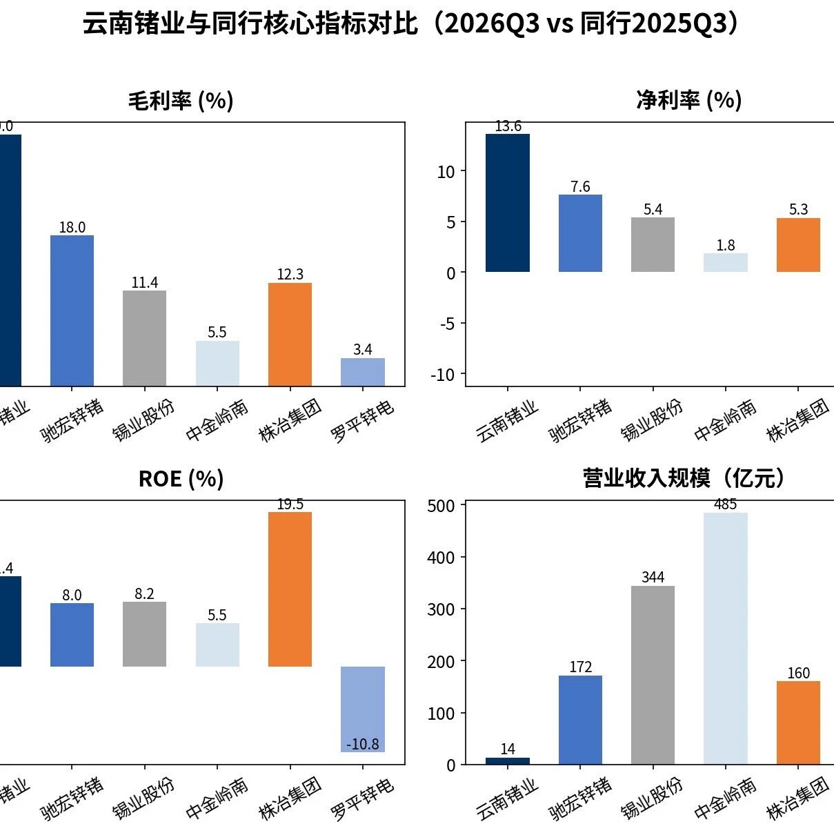 云南锗业（002428.SZ）三季报诊断：小金属，中证1000龙头