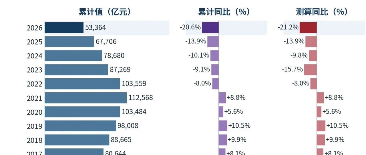 楼市投资还在往下走
