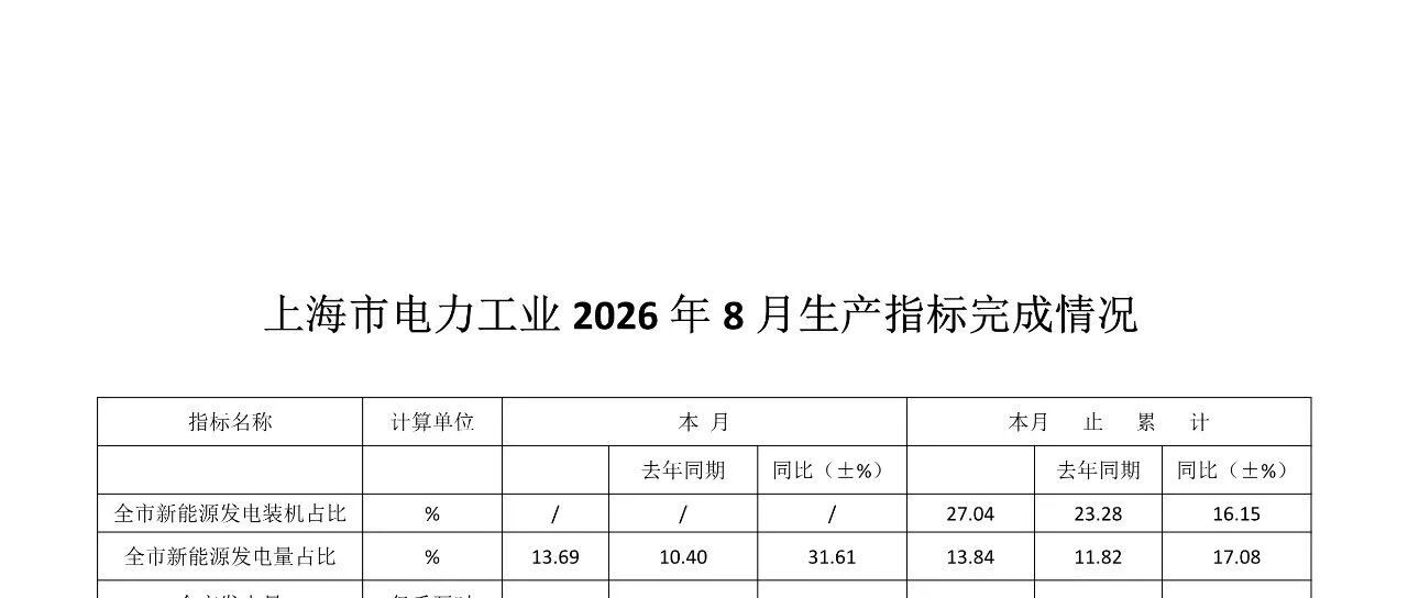 上海市电力数据（2026.08）