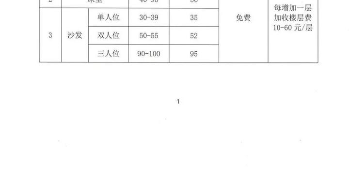 大件垃圾怎么投？收好这份指南（附崇明大件垃圾清运企业名单和接收点）