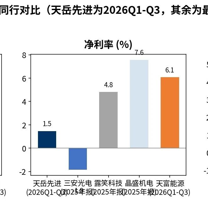 天岳先进（688234.SH）三季报诊断：半导体，中证500龙头