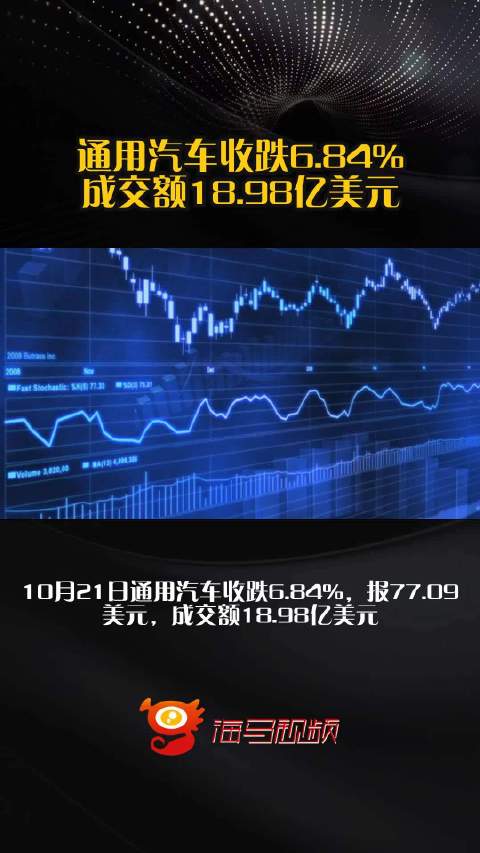 通用汽车收跌6.84%，成交额18.98亿美元