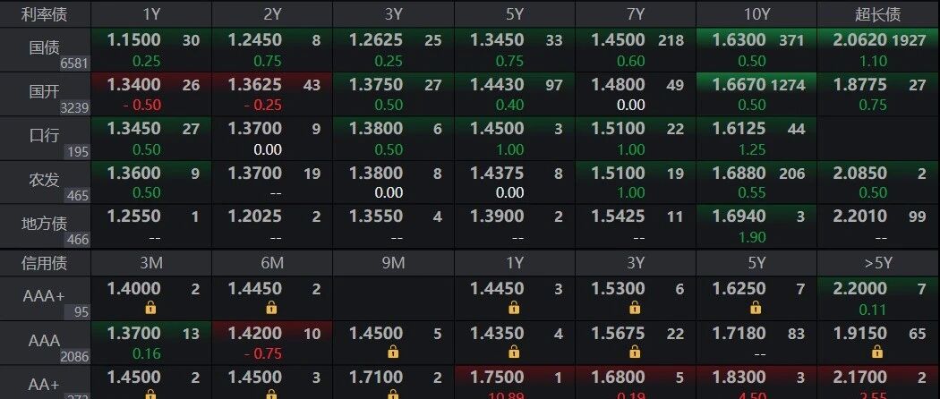 【笔记20261021— 消失的1.25%】 【笔记20261021— 消失的1.25%】