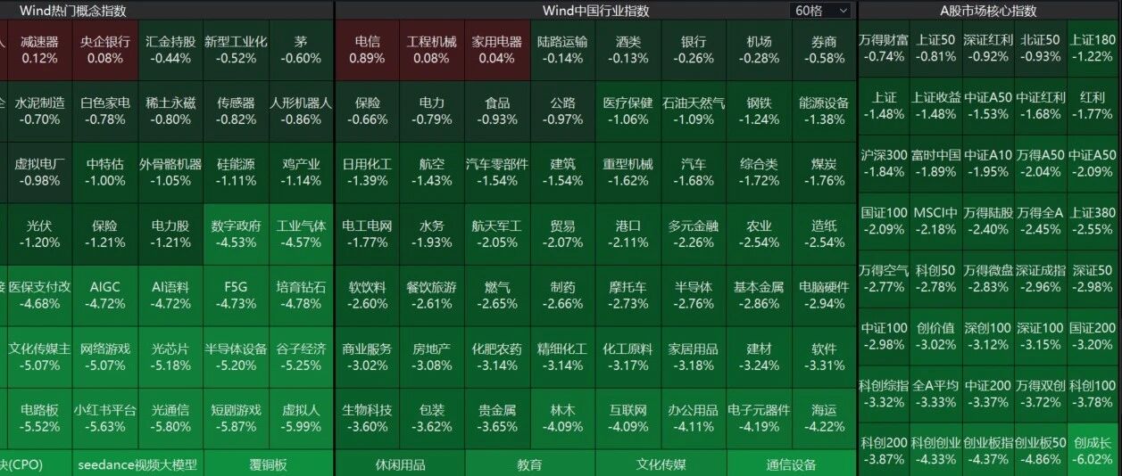 下修之前的市场观点