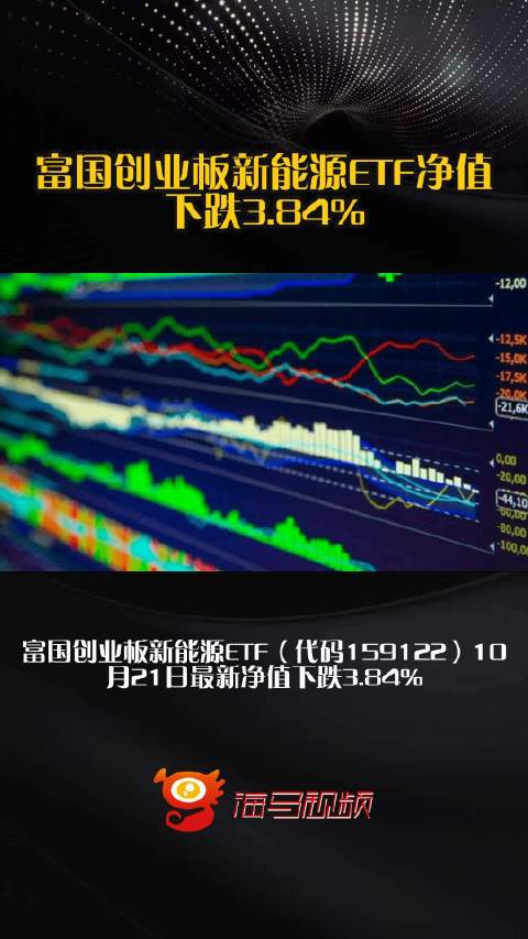 富国创业板新能源ETF净值下跌3.84%