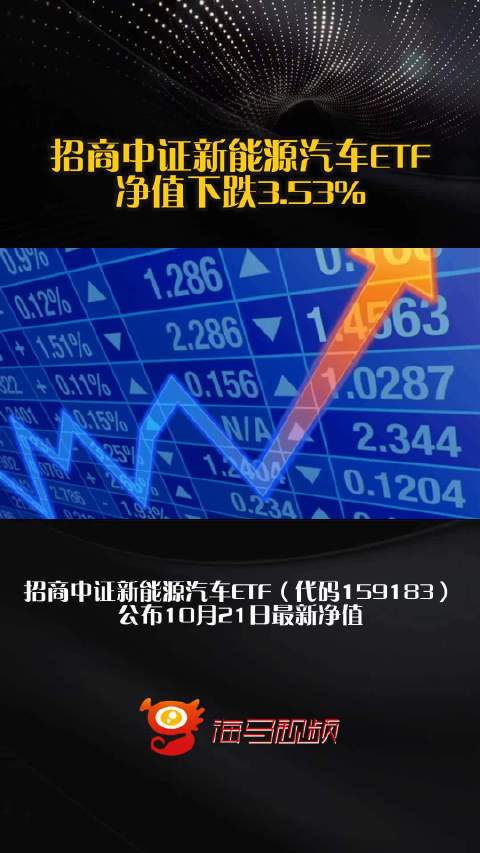 招商中证新能源汽车ETF净值下跌3.53%