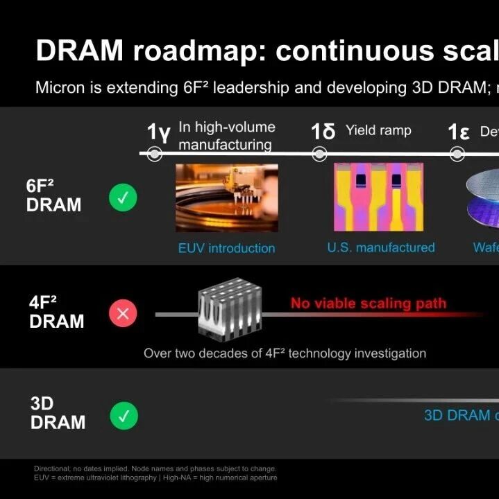 没有优势，美光宣布跳过4F² DRAM！