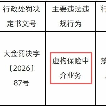 保险支公司副总虚构中介终身禁业 保险支公司副总虚构中介终身禁业