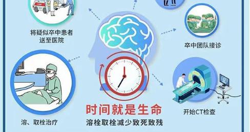 脑梗死急救的“黄金钥匙”:神经介入取栓 脑梗死急救的“黄金钥匙”:神经介入取栓
