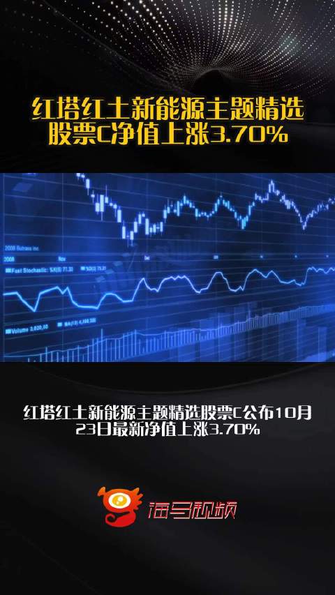 红塔红土新能源主题精选股票C净值上涨3.70%