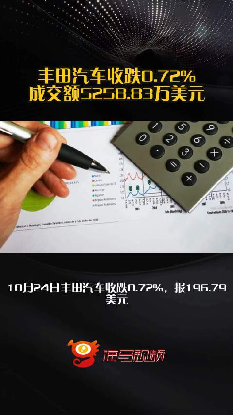丰田汽车收跌0.72%，成交额5258.83万美元