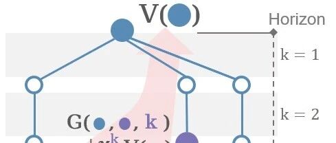 NeurIPS 2026 | 港大&清华提出价值缝合VAST,让长程决策学习自适应选择时间尺度 NeurIPS 2026 | 港大&清华提出价值缝合VAST,让长程决策学习自适应选择时间尺度
