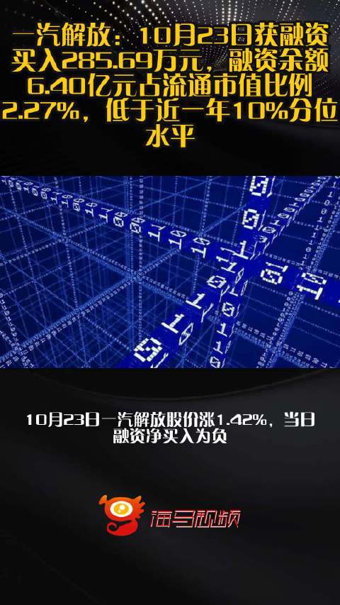 一汽解放：10月23日获融资买入285.69万元，融资余额6.40亿元占流通市值比例2.27%，低于近一年10%分位水平