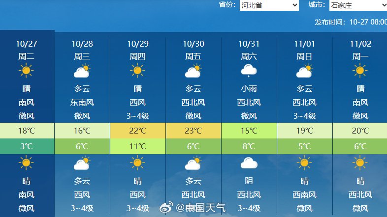 华北东北等地迎气温新低潮