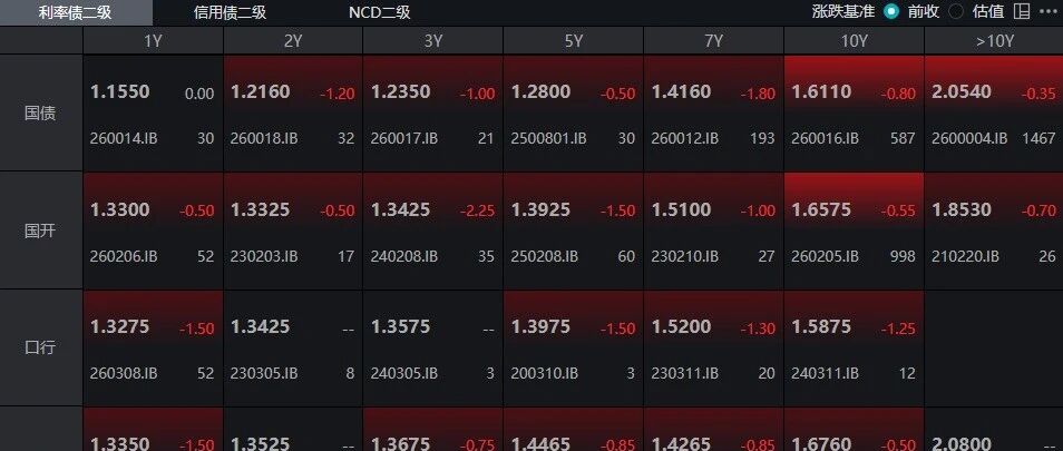 10Y逼近历史低位，该止盈还是持有？