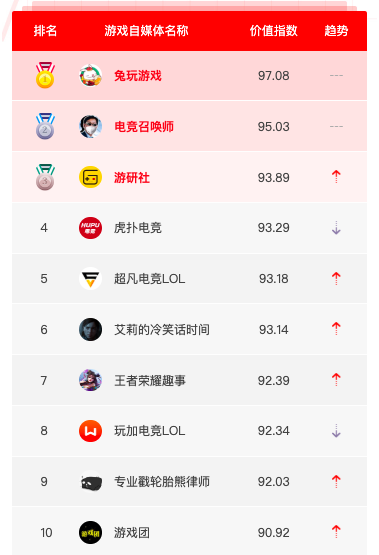 1月自媒体榜单TOP10