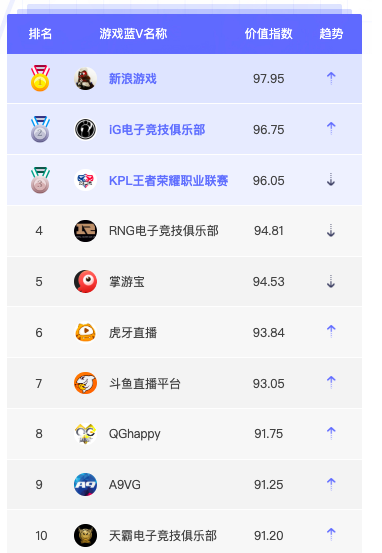 1月蓝V榜单TOP10