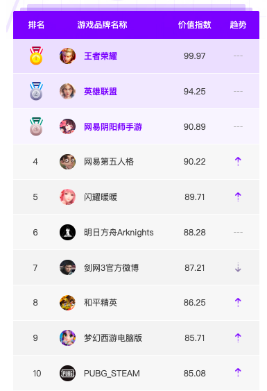 1月品牌榜单TOP10