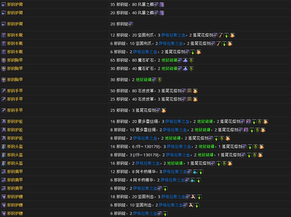 坐骑狂飙不下马 7.0锻造材料和产品一览